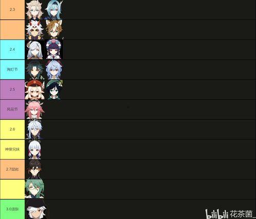 原神最新3.0卡池爆料,神秘新角色与元素交织的奇幻冒险即将开启 第1张 原神最新3.0卡池爆料,神秘新角色与元素交织的奇幻冒险即将开启 第1张